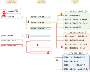 画像：クローリングのイメージ図