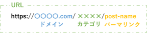 画像：設定変更後のURLの構成イメージ
