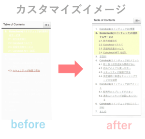 目次をカスタマイズ前後のイメージ
